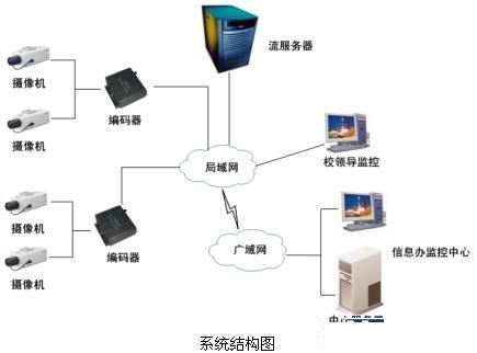 安防“錢(qián)”景無(wú)限 監(jiān)控?cái)z像機(jī)產(chǎn)業(yè)現(xiàn)今如何？